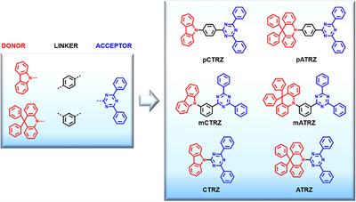 High Triplet Energy Host Materials for Blue TADF OLEDs—A Tool Box Approach